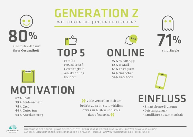 Infografik: Junge Deutsche 2017 - Studienergebnisse - Generation Z - Teil 1